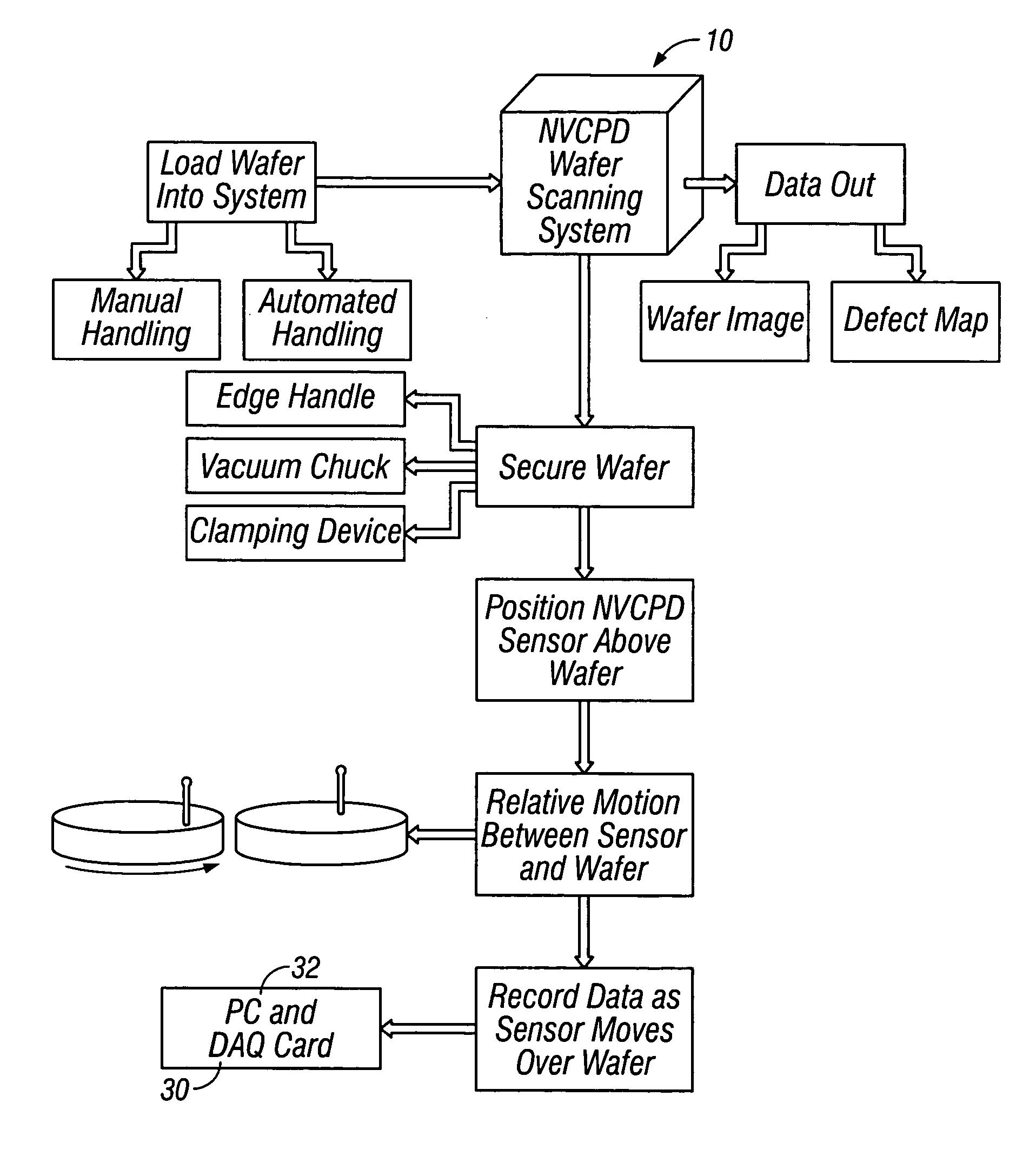 Wafer inspection system