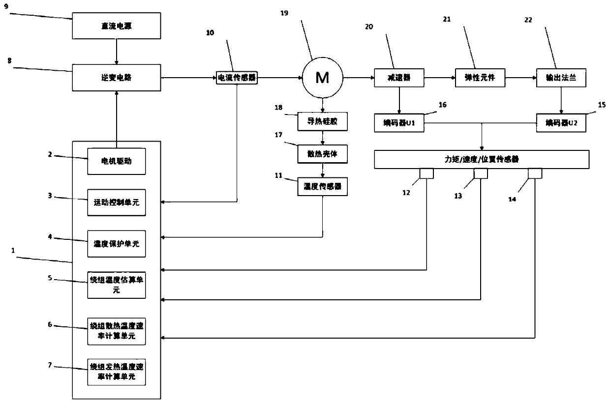 Motor winding temperature estimation and protection method