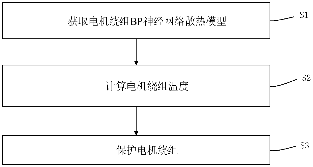 Motor winding temperature estimation and protection method