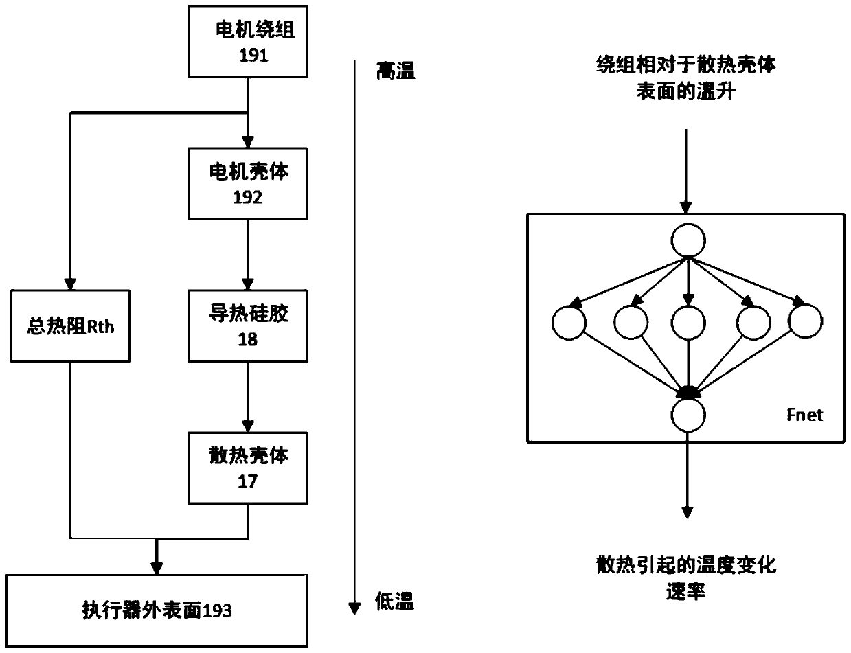 Motor winding temperature estimation and protection method