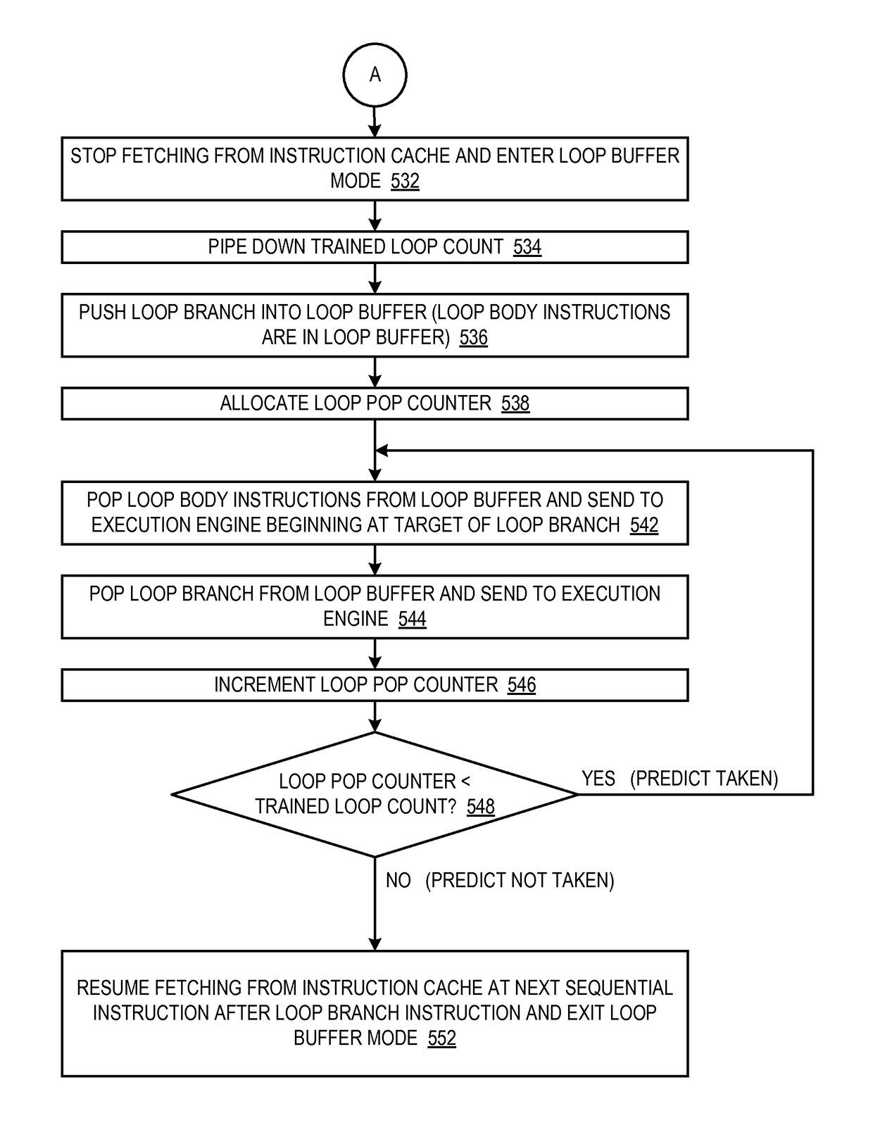 Loop predictor-directed loop buffer