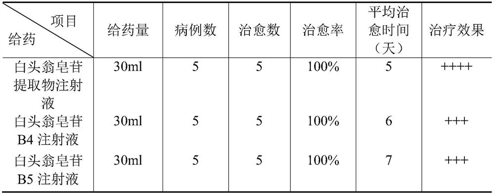 A kind of pulsatilla extract and its use in the preparation of prevention and/or treatment of cow mastitis