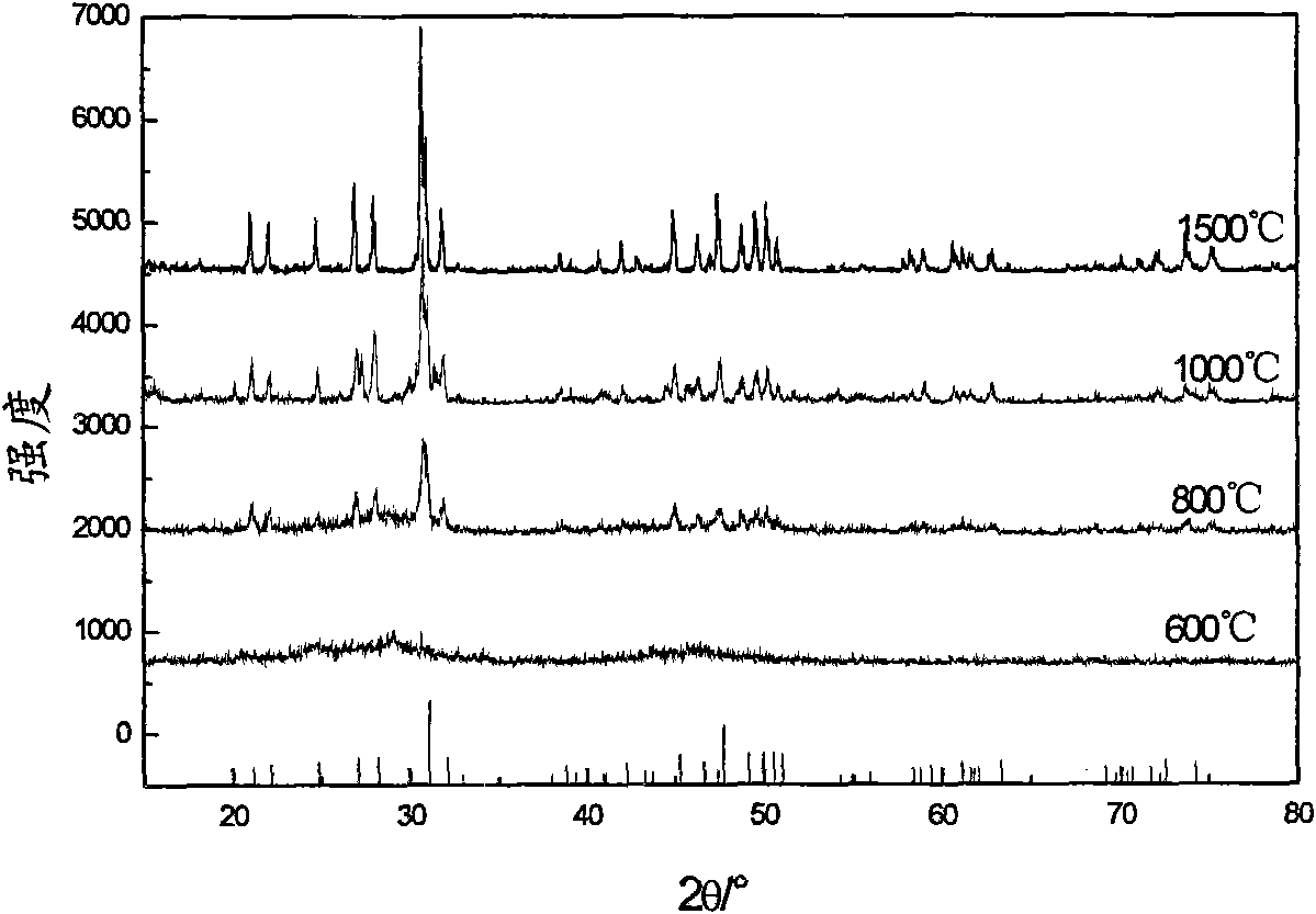 Vanadium-doped in lanthanum site apatite-type lanthanum silicate solid electrolyte material and preparation method thereof