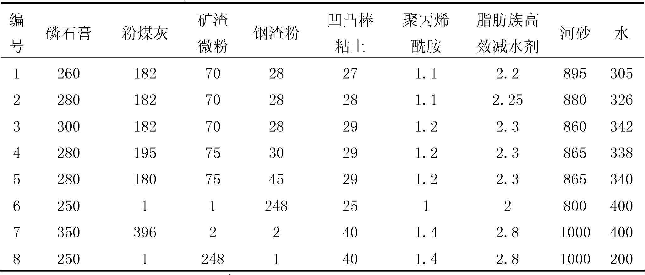 Cement-free anti-water dispersion and anti-water corrosion synchronous grouting material and its preparation method