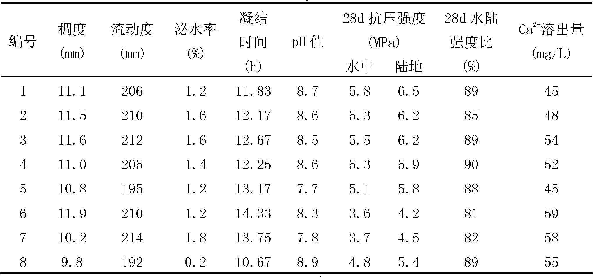 Cement-free anti-water dispersion and anti-water corrosion synchronous grouting material and its preparation method