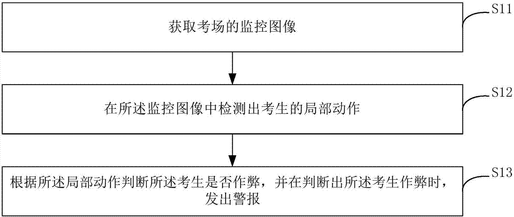 Examination cheat detection method and apparatus thereof