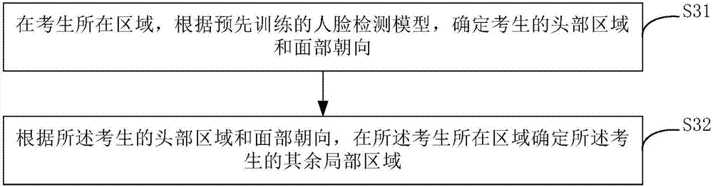 Examination cheat detection method and apparatus thereof