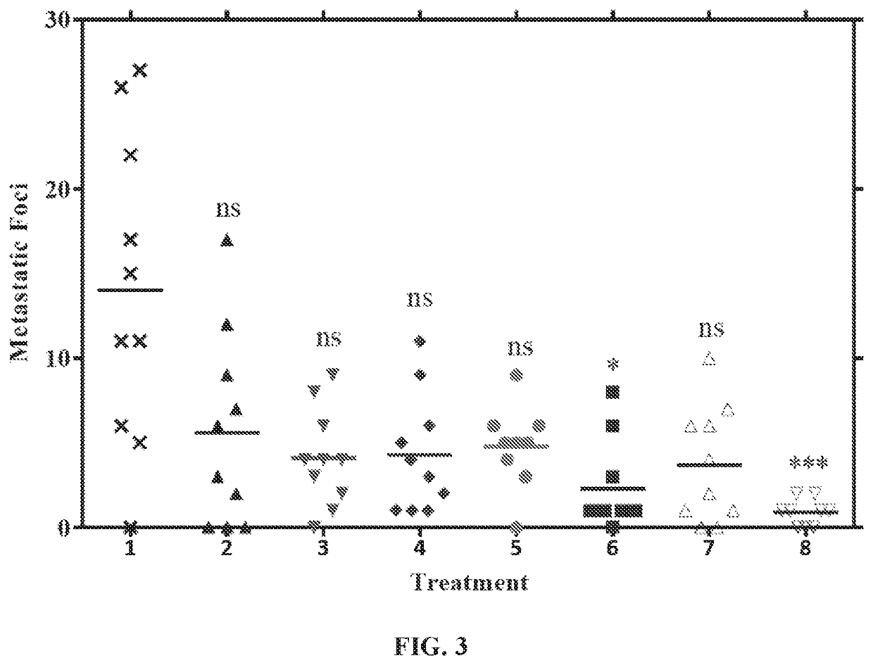 Methods of treating solid or lymphatic tumors by combination therapy