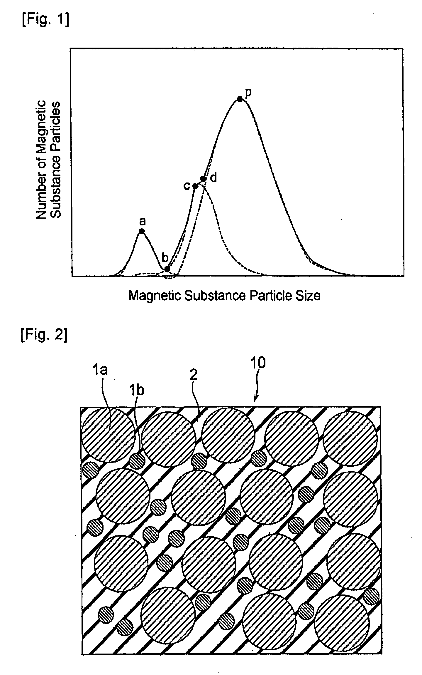 Magnetic Substance-Containing Insulator and Circuit Board and Electronic Device Using the Same