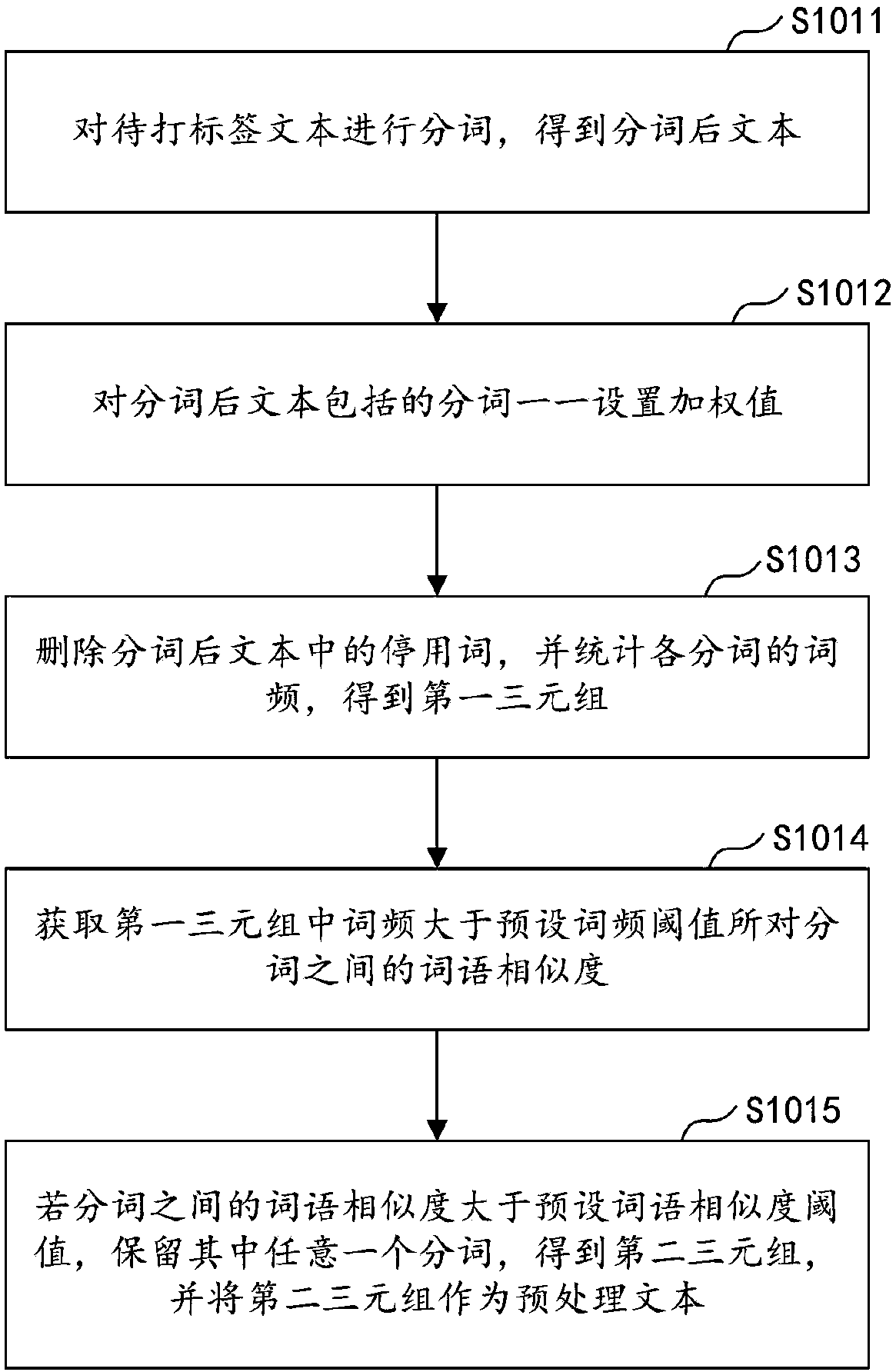 Automatic tagging method and apparatus, computer device and storage medium