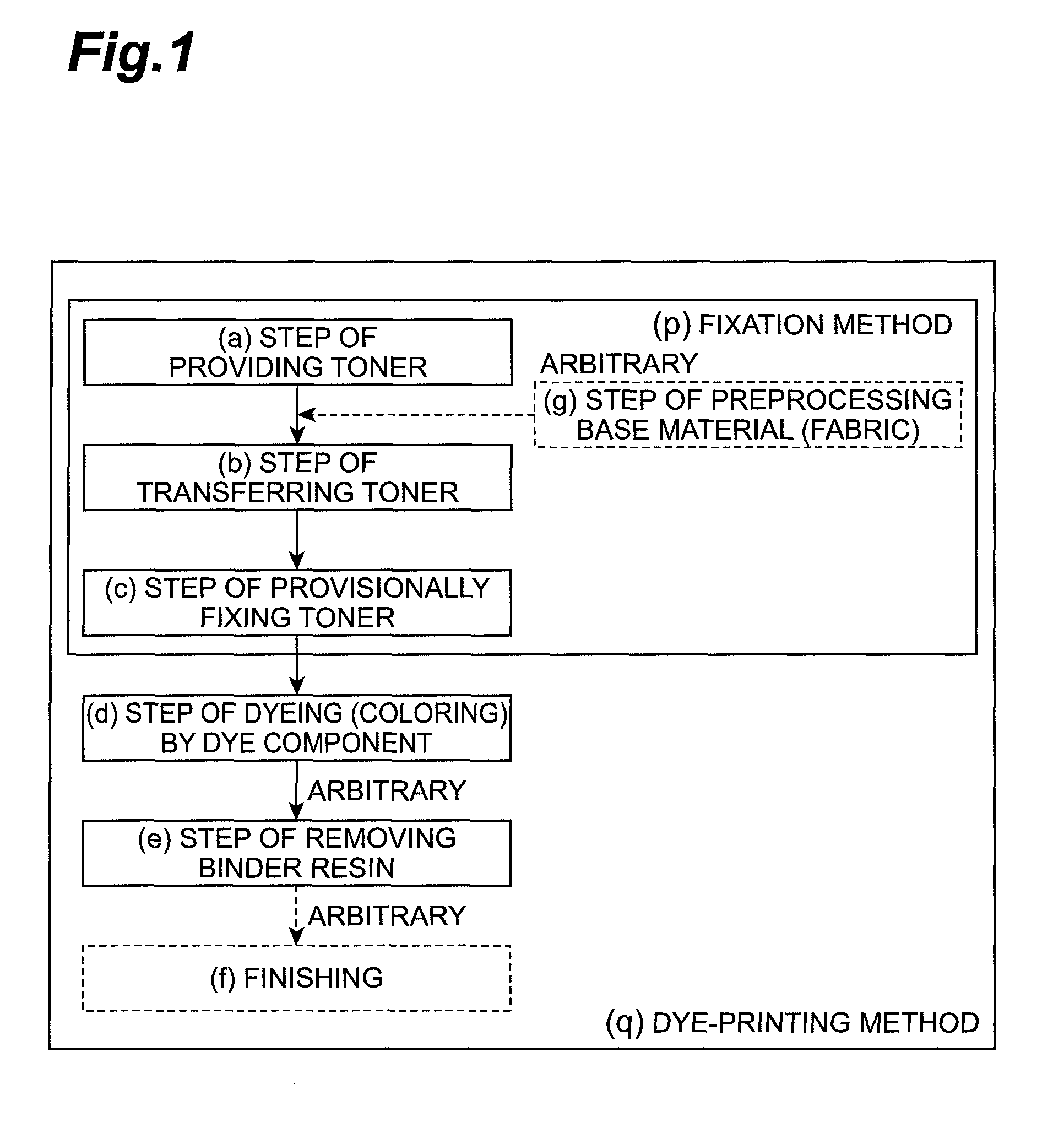 Apparatus and methods for electrostatically producing dye-printed material