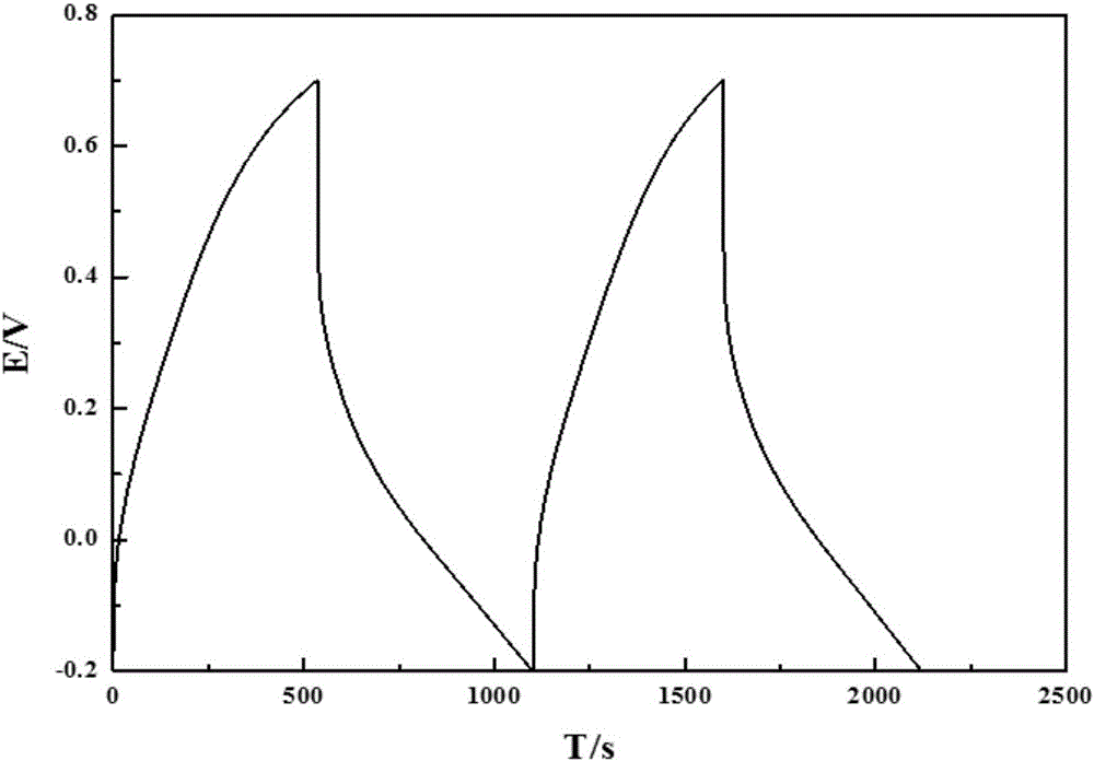 CMS/MnO2/PPY (carbon microsphere/manganese dioxide/polypyrrole) composite electrode material, as well as preparation method and application thereof