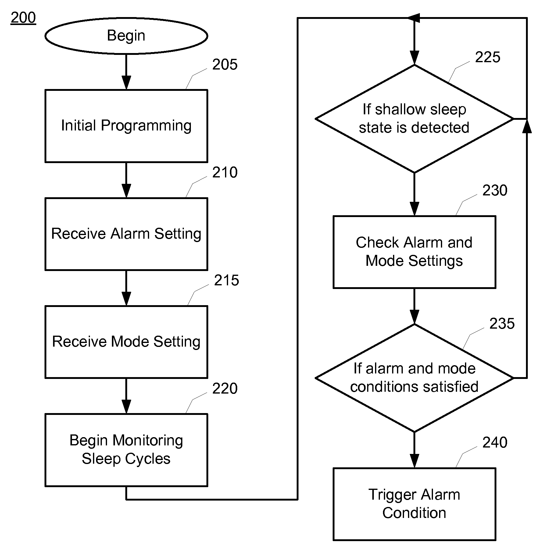 Easy wake device