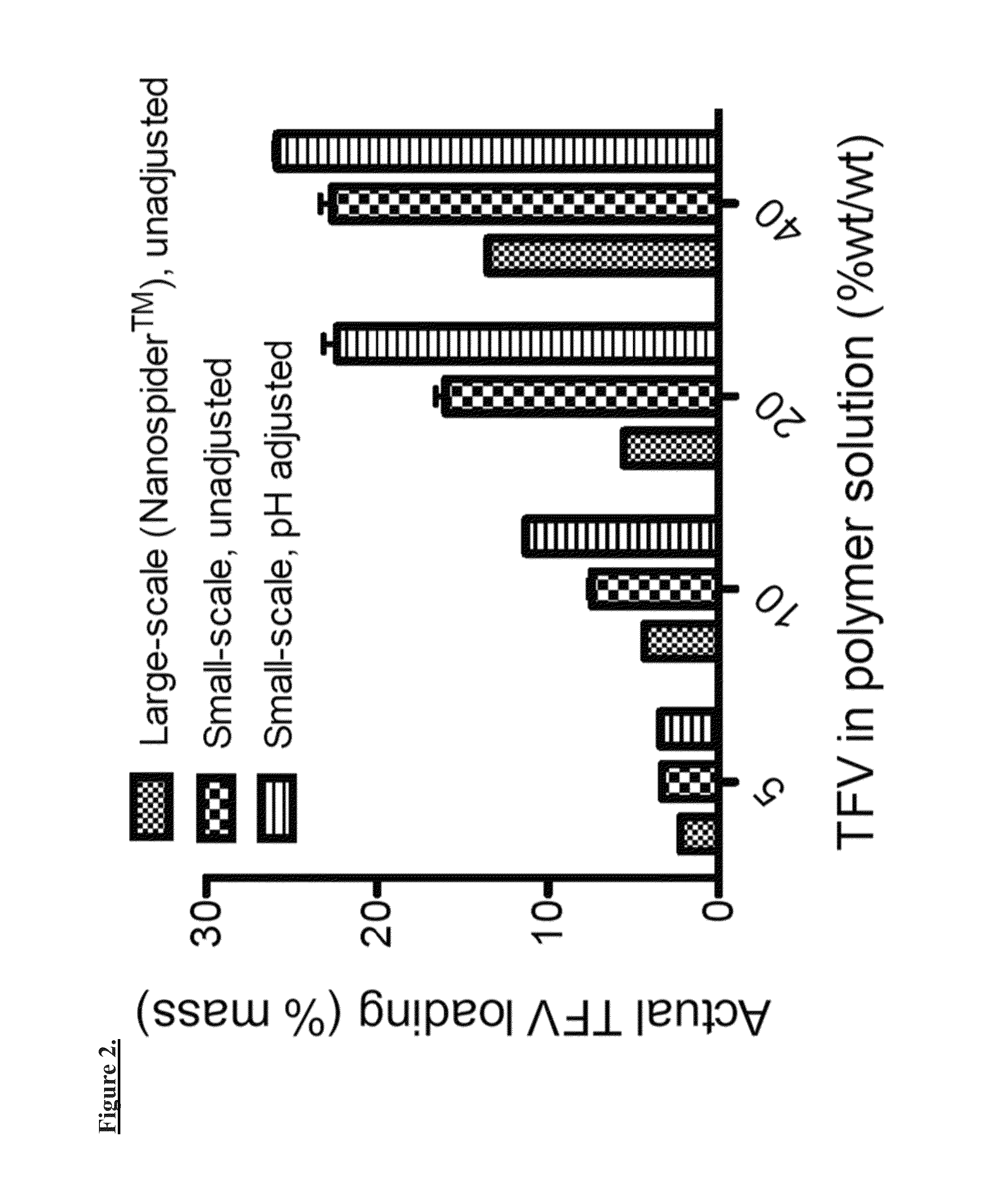 Vaginal matrices: nanofibers for contraception and prevention of HIV infection