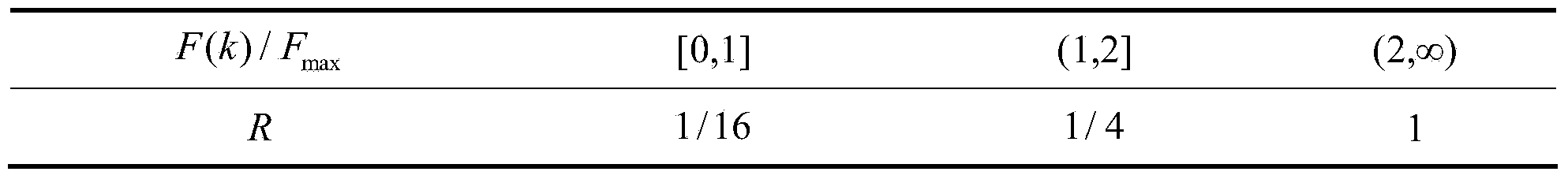 Method for controlling charging and discharging of energy storage system in wind power plant based on Kalman filtering