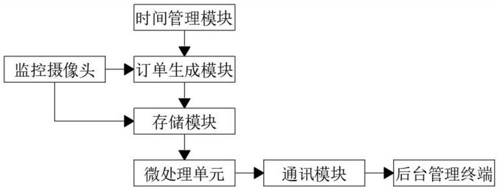 Integrated remote video monitoring system of vending machine