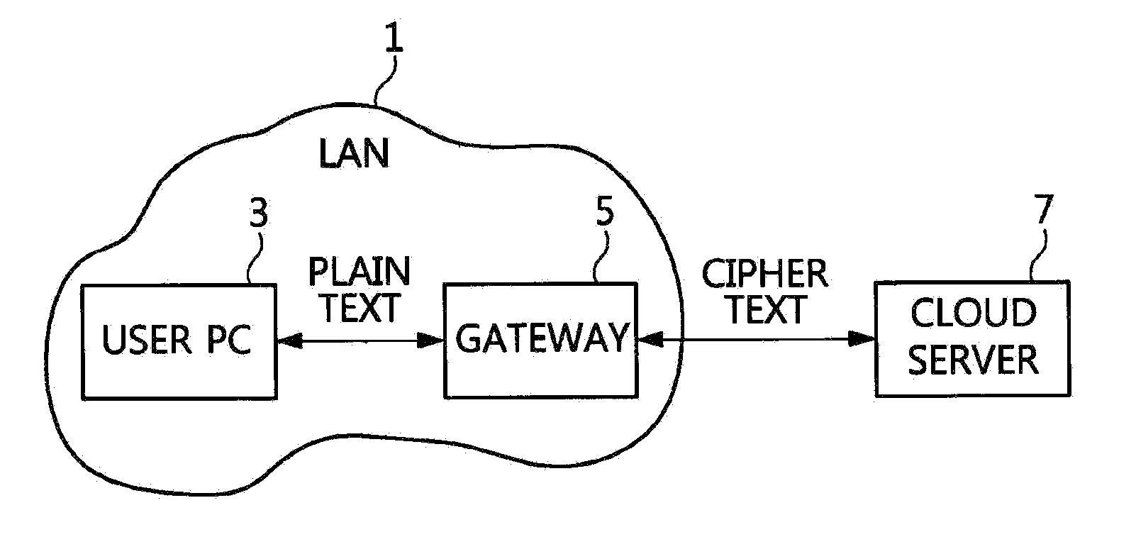 Apparatus and method for protecting user data in cloud computing environment