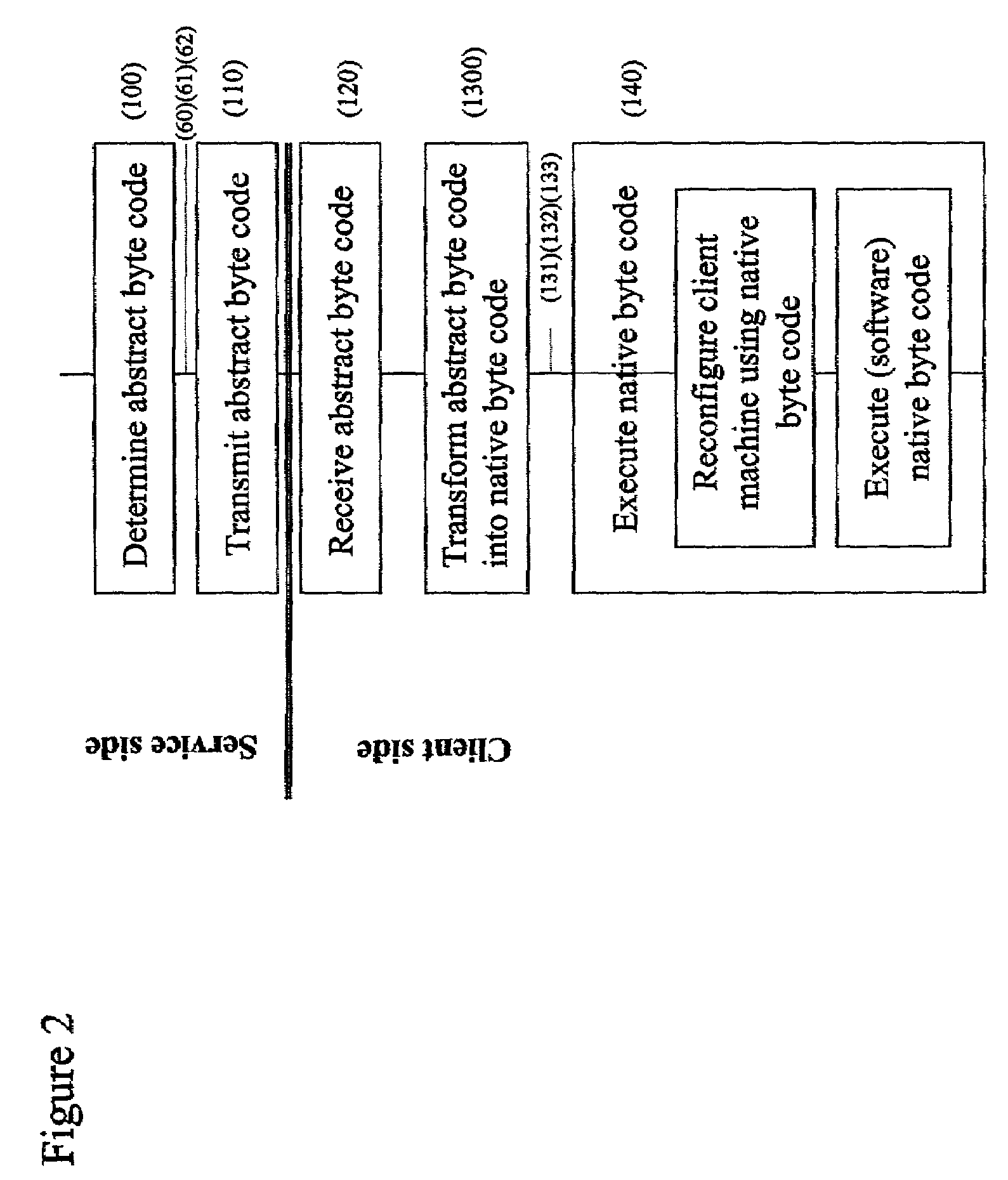 Virtual hardware machine, methods, and devices