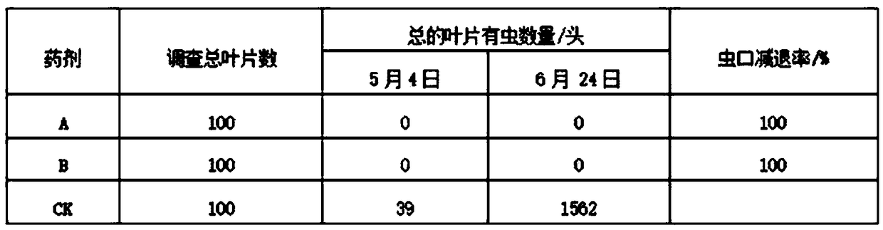 A kind of water-soluble colloid specially used for dripping persimmon tree trunk and preparation method thereof