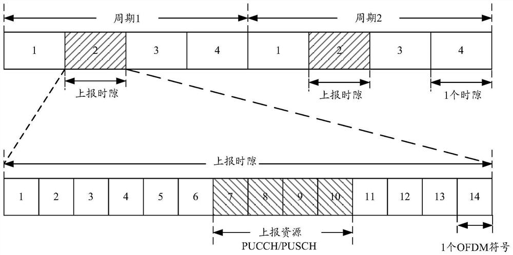 CSI processing method, processing device and UE