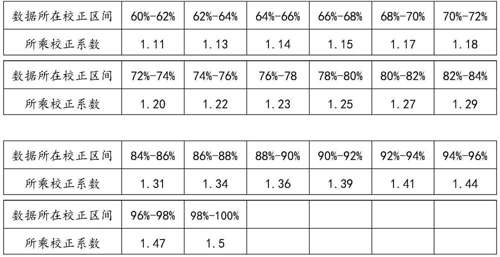 Multi-path parallel optical sampling analog-to-digital conversion data fusion method