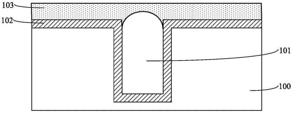 Formation method of semiconductor structure