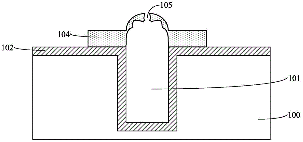 Formation method of semiconductor structure