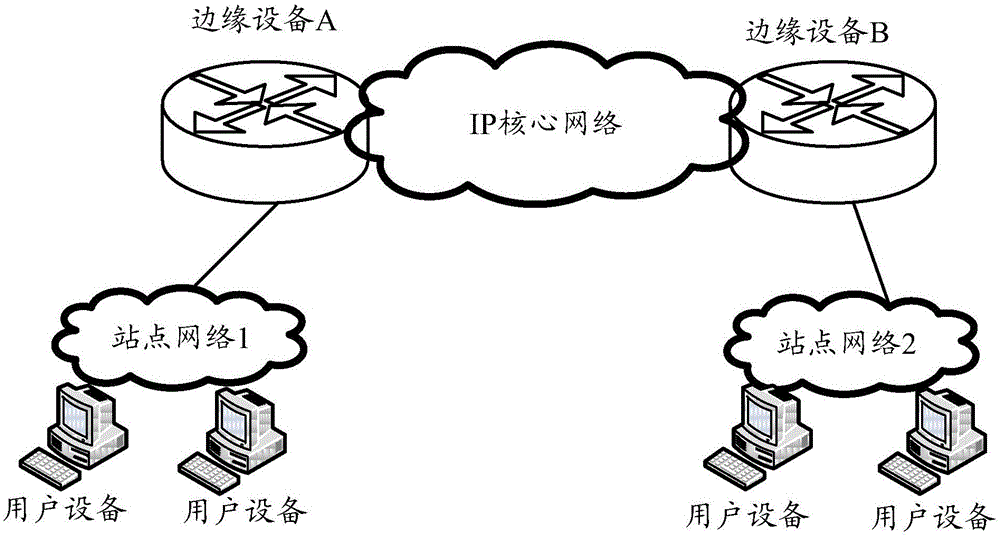 MAC address synchronization method and device