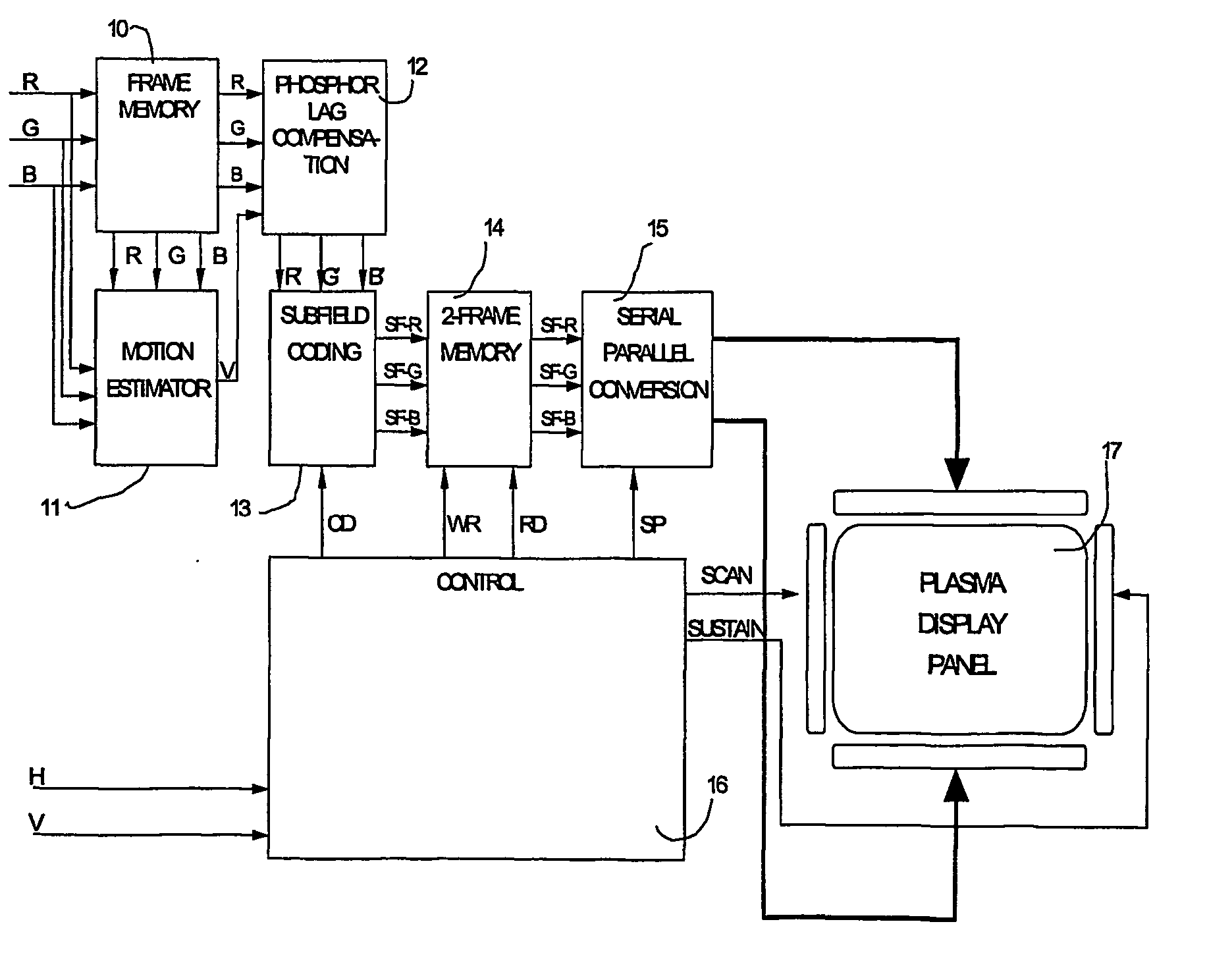 Colour defects in a display panel due to different time response of phosphors