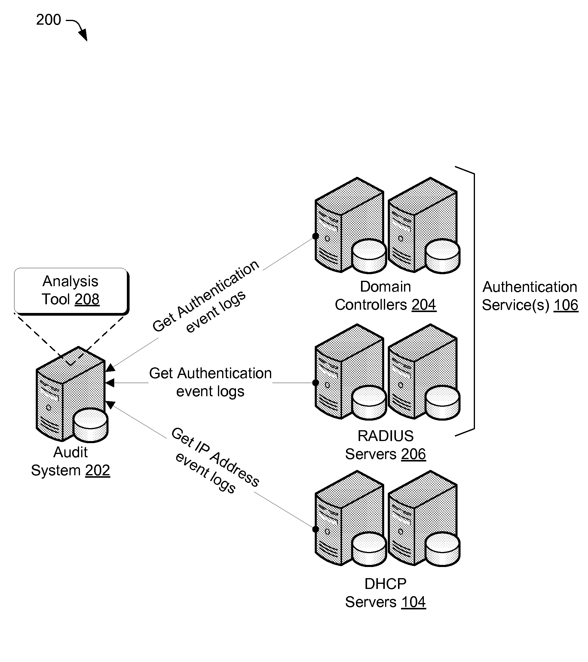 Correlation of Users to IP Address Lease Events