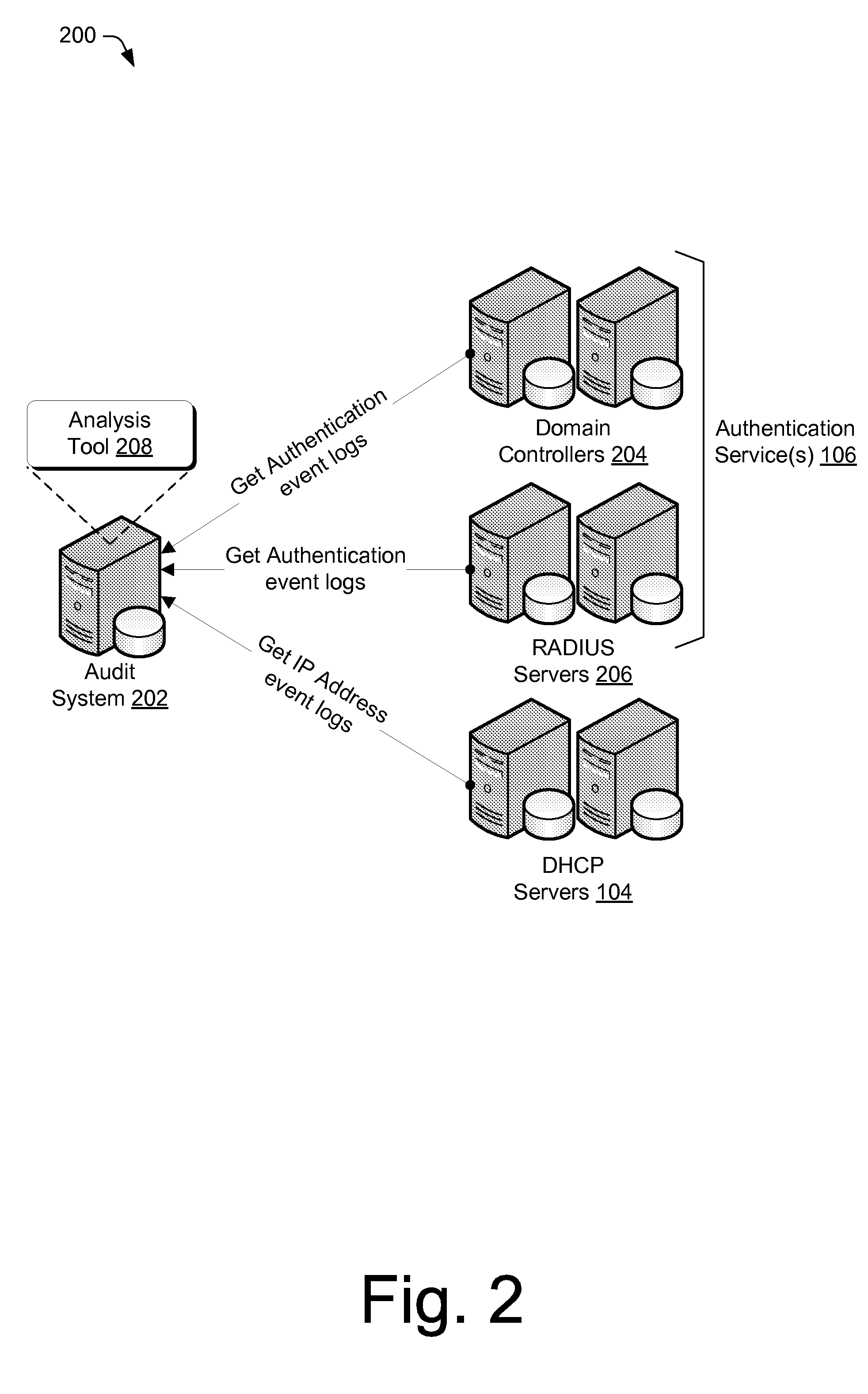 Correlation of Users to IP Address Lease Events