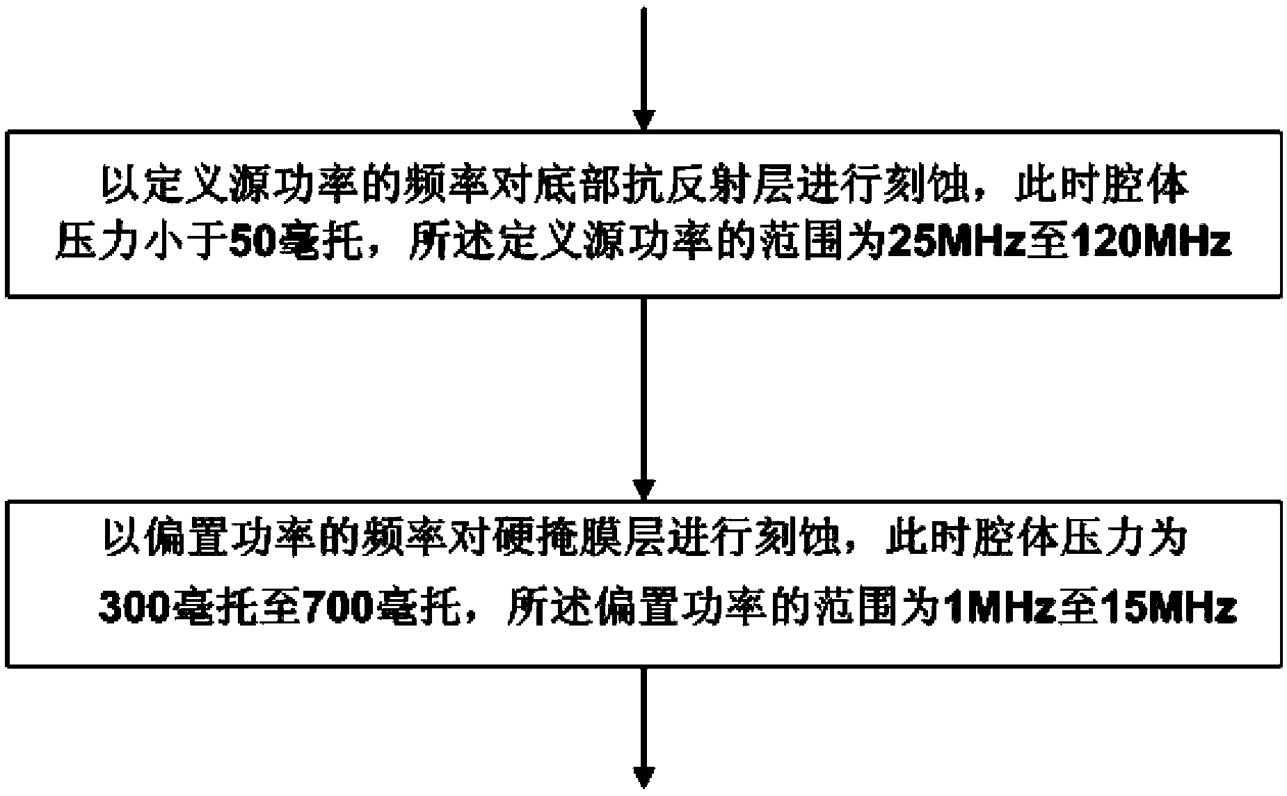 Etching method and device for improving side wall streaks