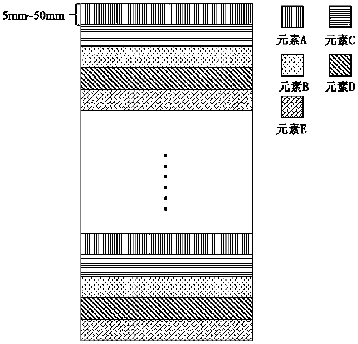 Physical vapor deposition preparation method for high-entropy alloy film with uniform and controllable components