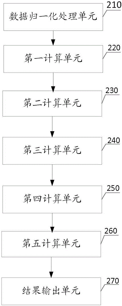 Breaker standby method and system considering aging failure model