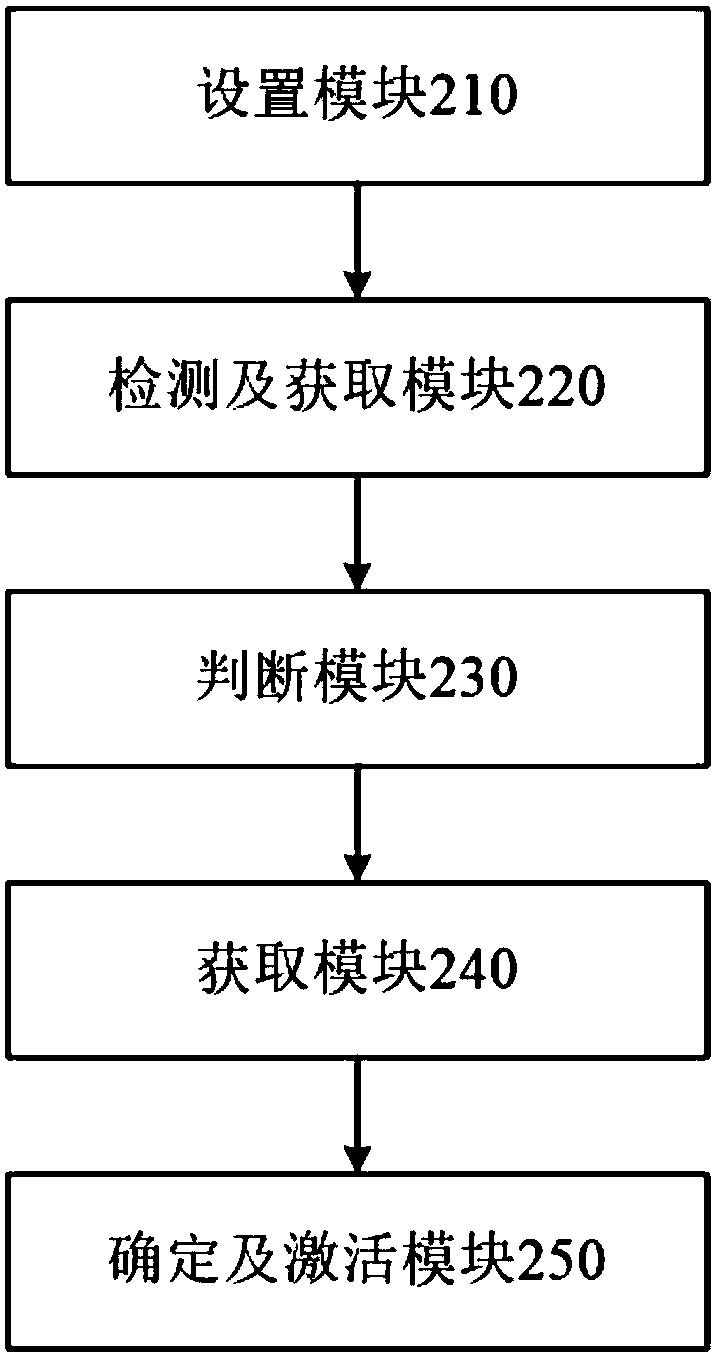 Application program unlocking method and unlocking device