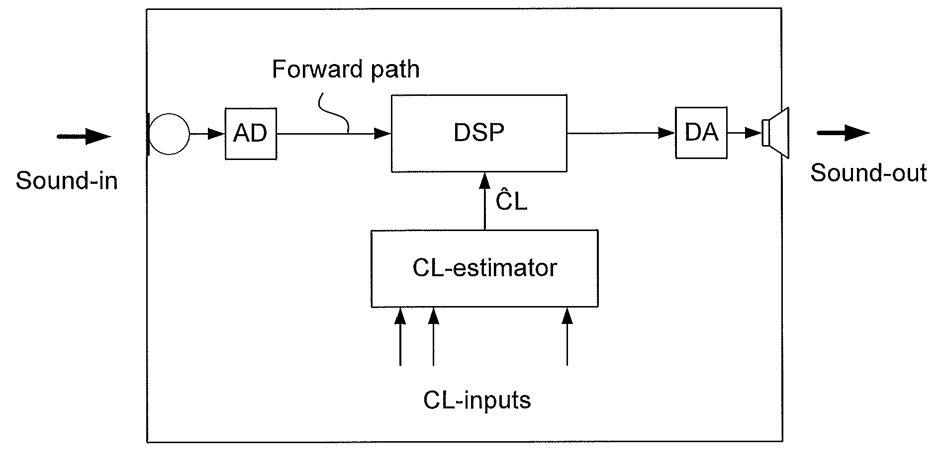 Method of operating a hearing instrument based on an estimation of present cognitive load of a user and a hearing aid system