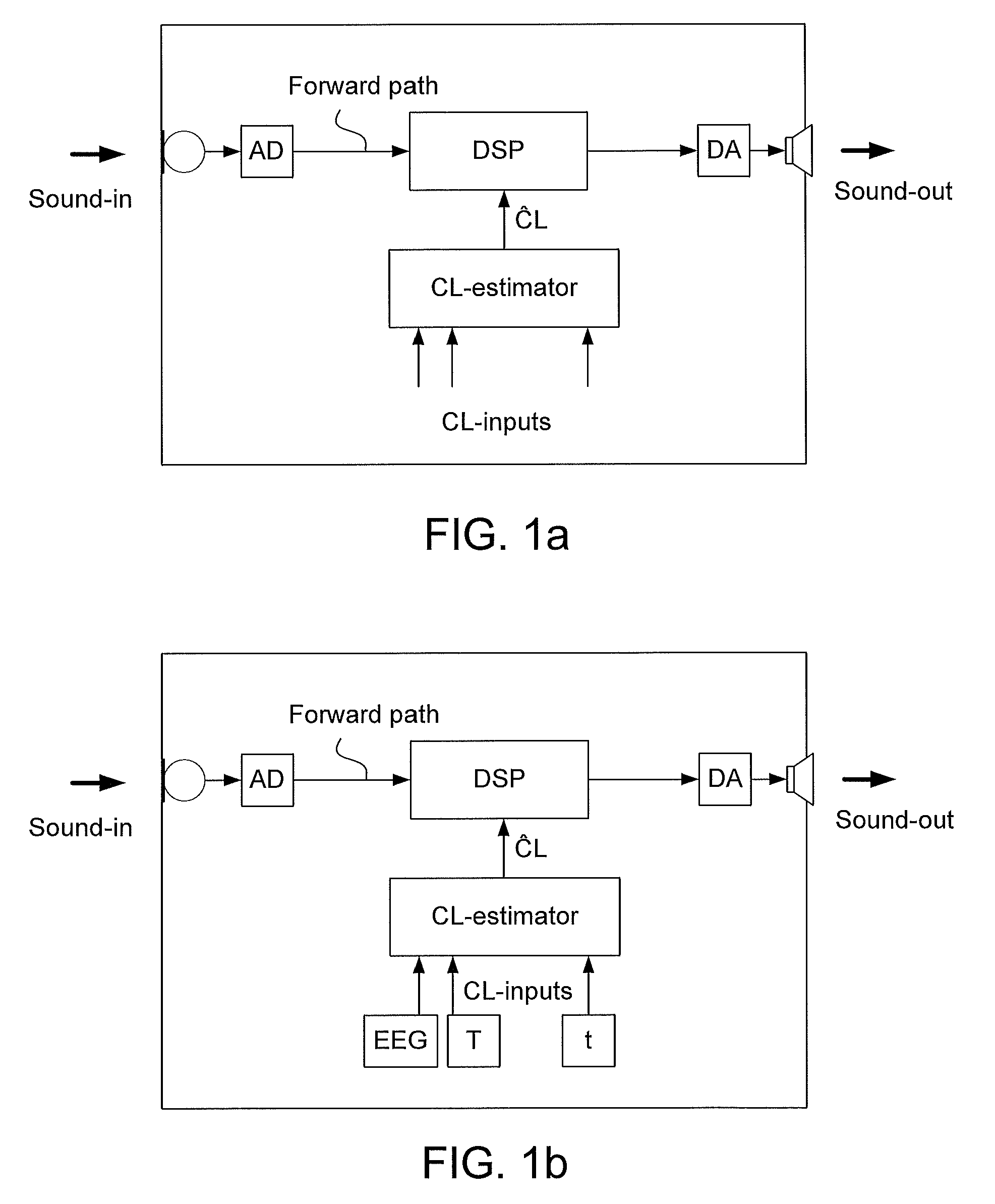 Method of operating a hearing instrument based on an estimation of present cognitive load of a user and a hearing aid system