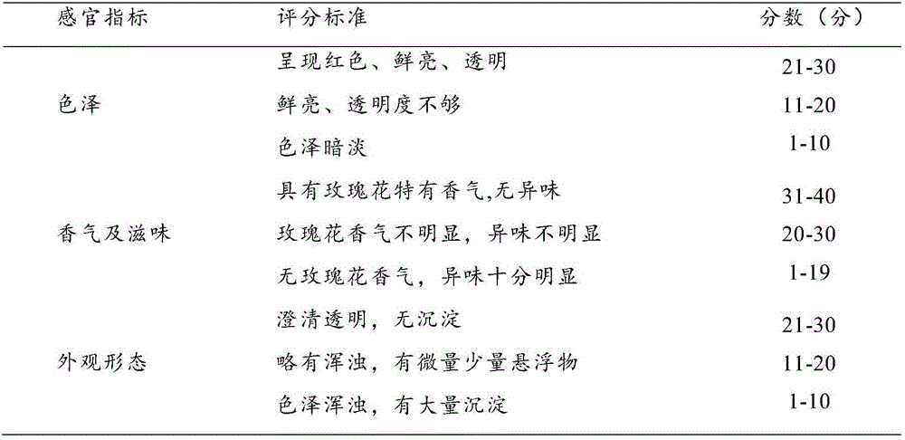 Preparation method of rose and calophyllum inophyllum compound beverage and product thereof