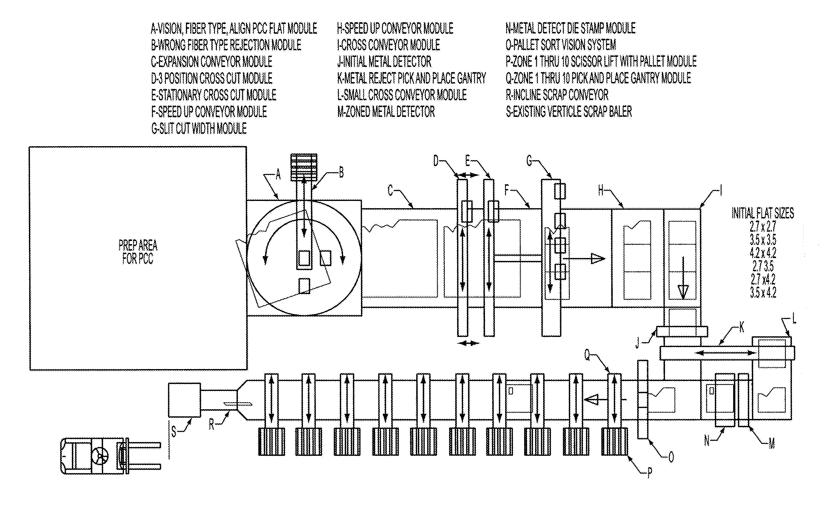 System and method for reclaiming waste carpet materials