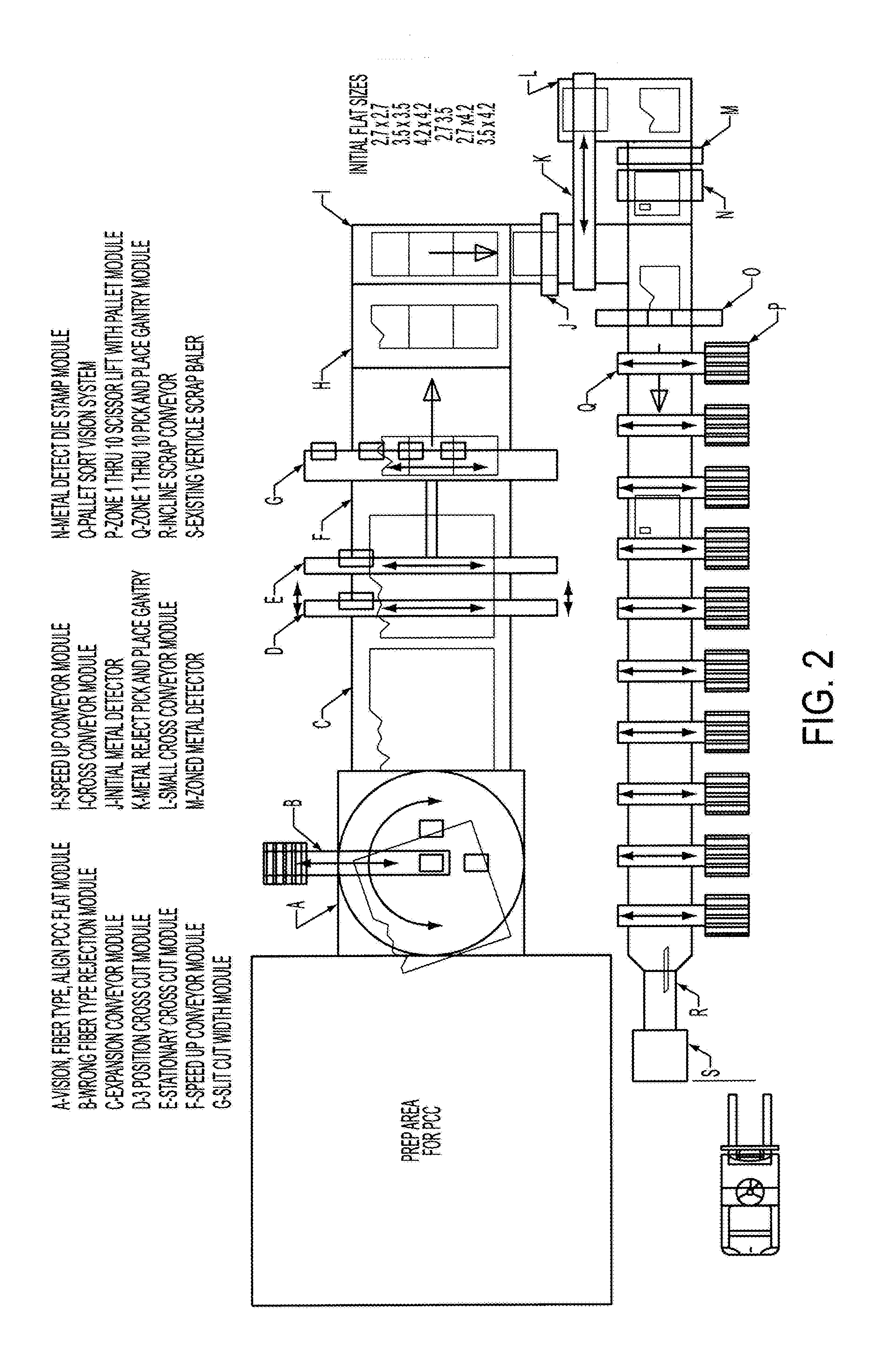 System and method for reclaiming waste carpet materials