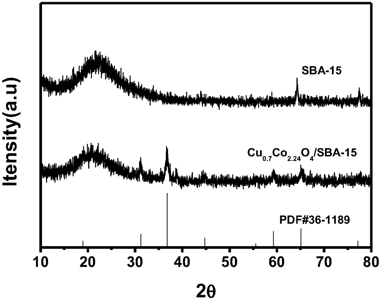 Method for catalyzing monopersulfate to generate sulfate radicals to decompose organic matter