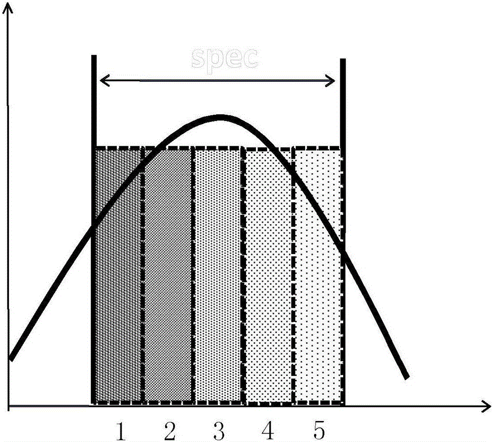 An Optimization Method for Embedded Memory Modification