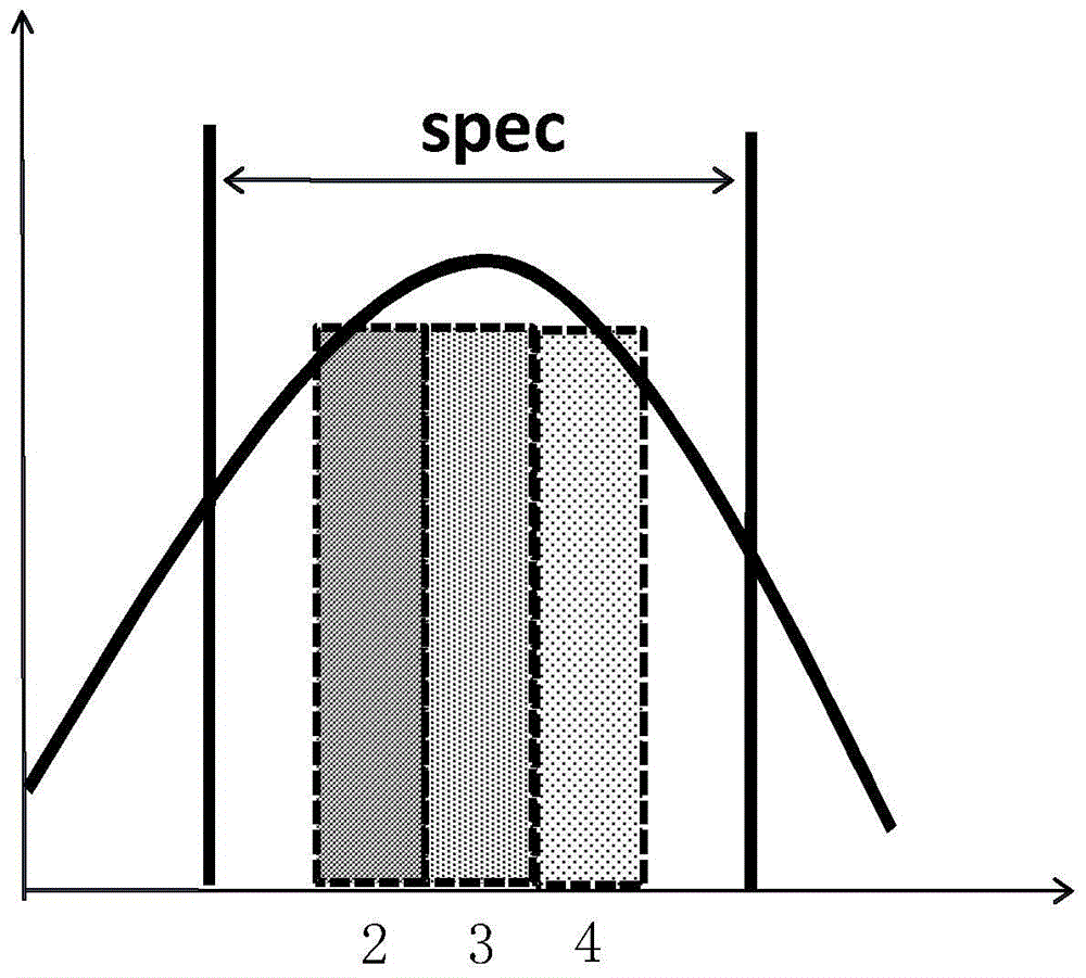 An Optimization Method for Embedded Memory Modification