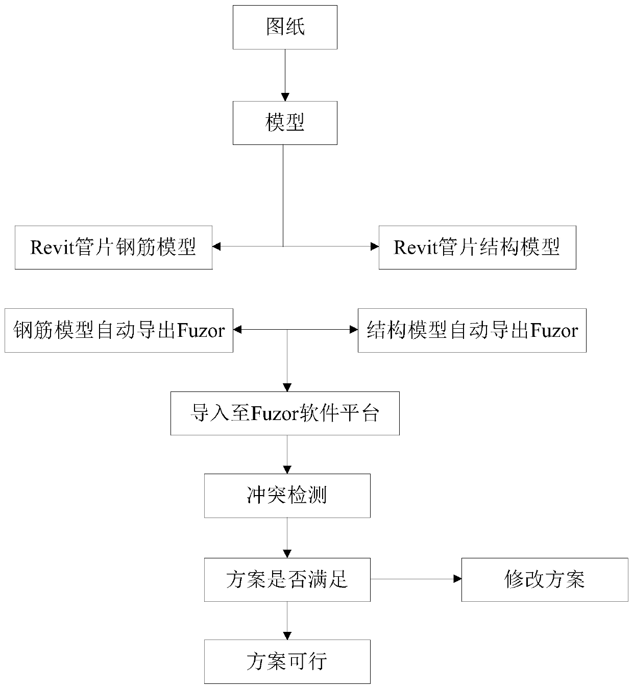 A chute segment conflict and optimal arrangement method based on a BIM technology