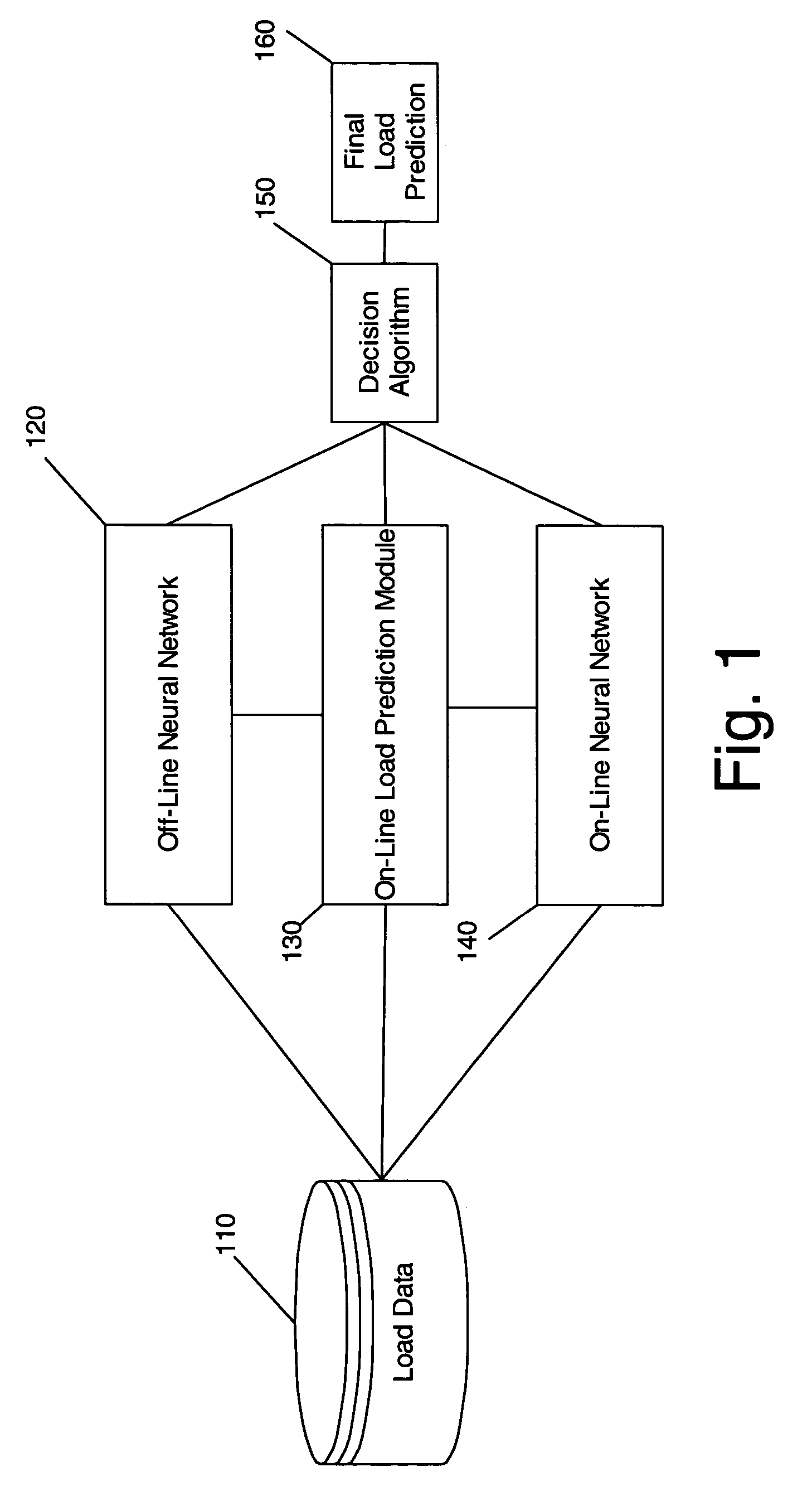 Load prediction based on-line and off-line training of neural networks