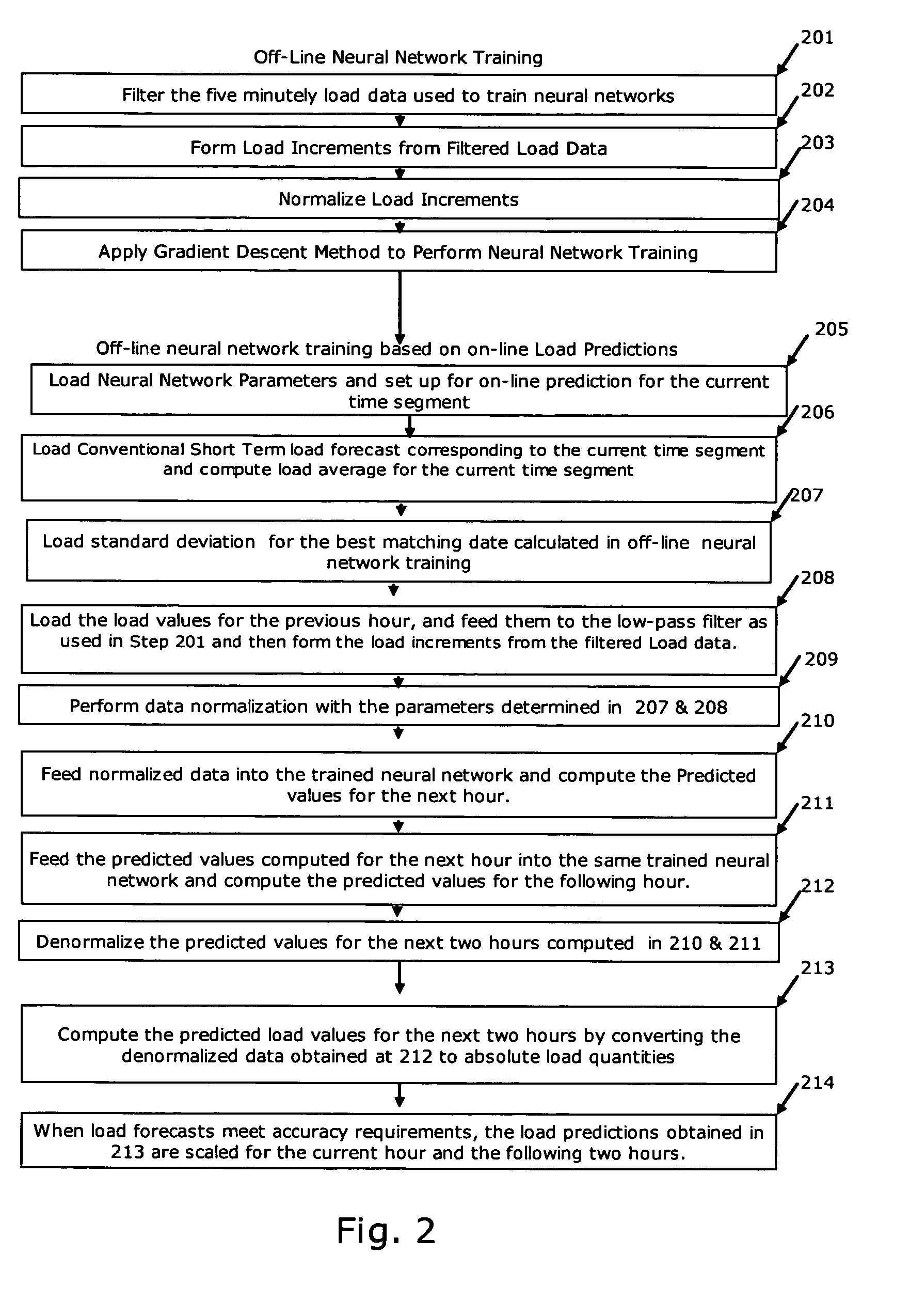 Load prediction based on-line and off-line training of neural networks