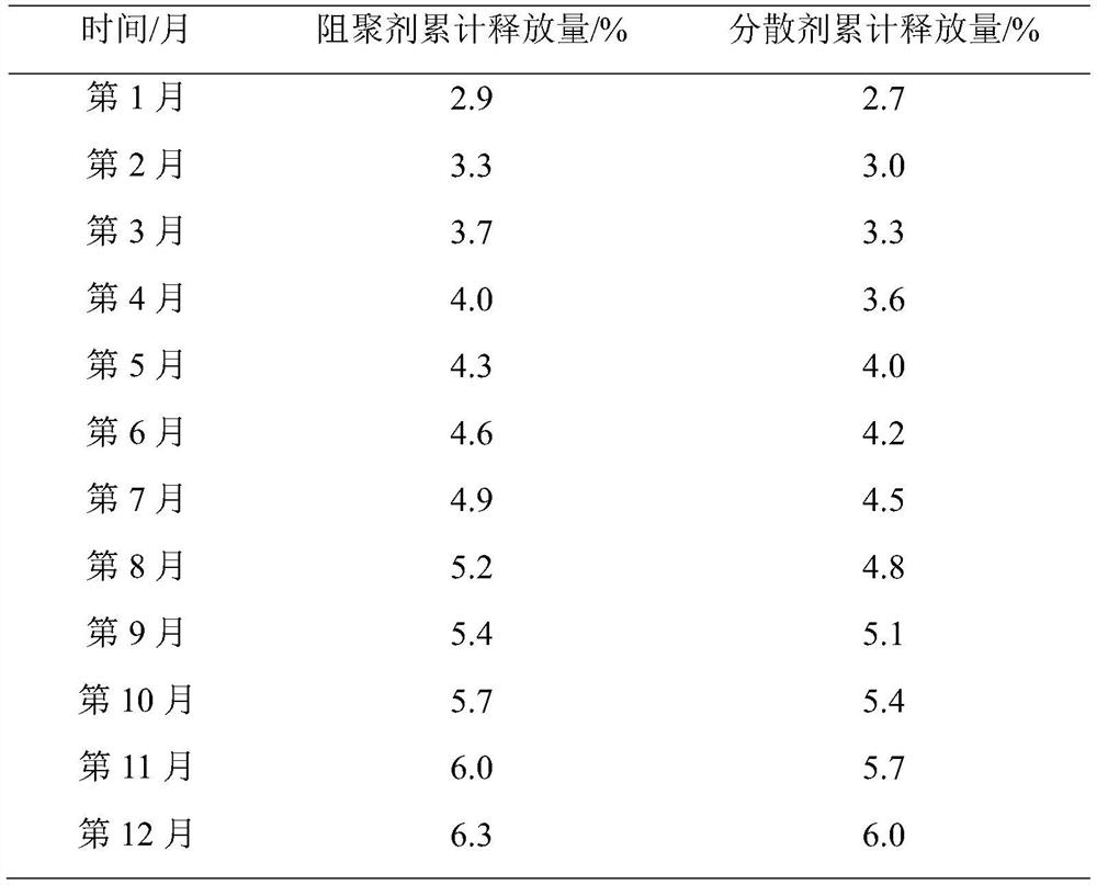 Polymerization-inhibiting coating and its preparation method and application in styrene monomer storage tank