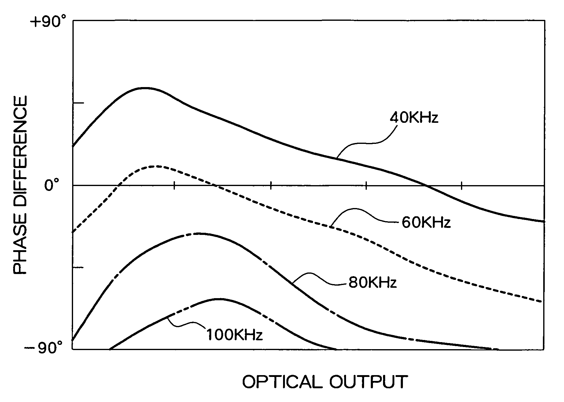 Biological property check device using light