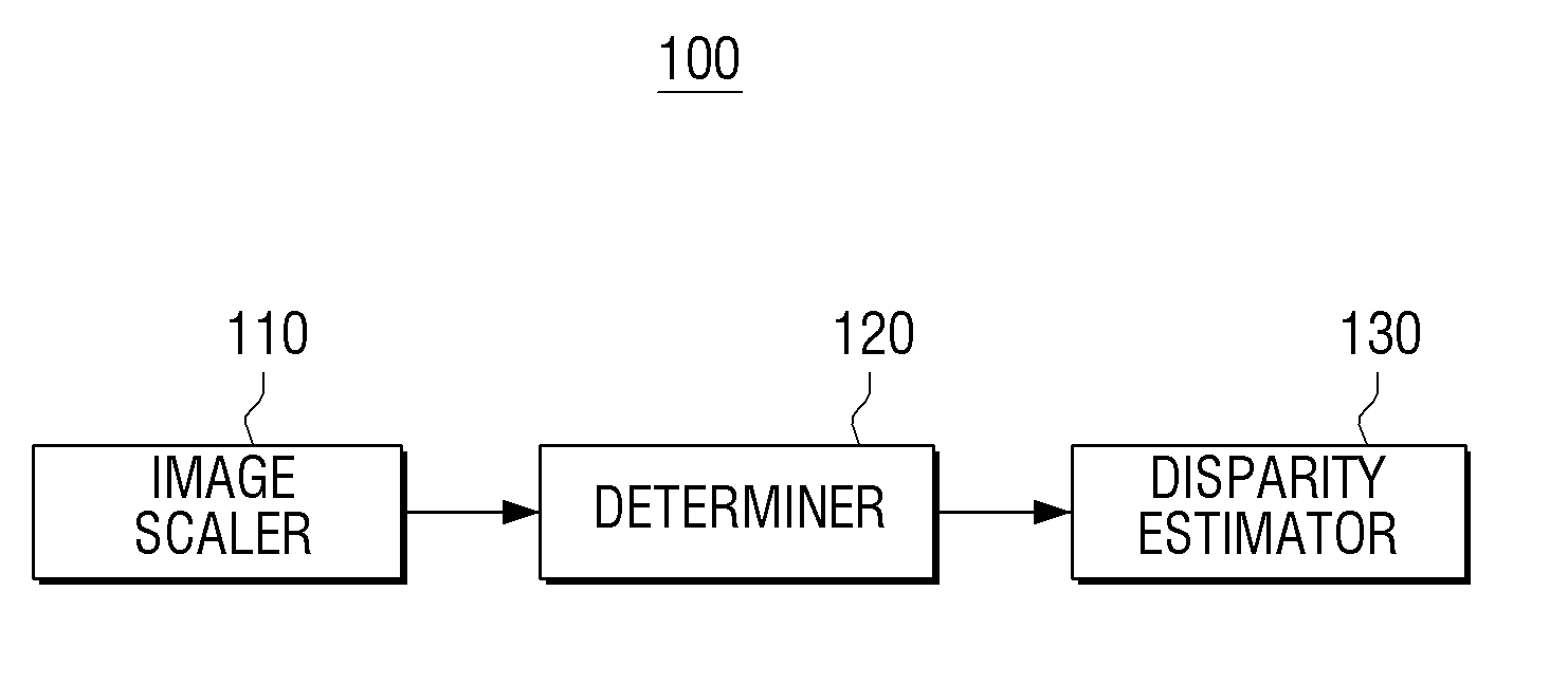 Multiple view image display apparatus and disparity estimation method thereof