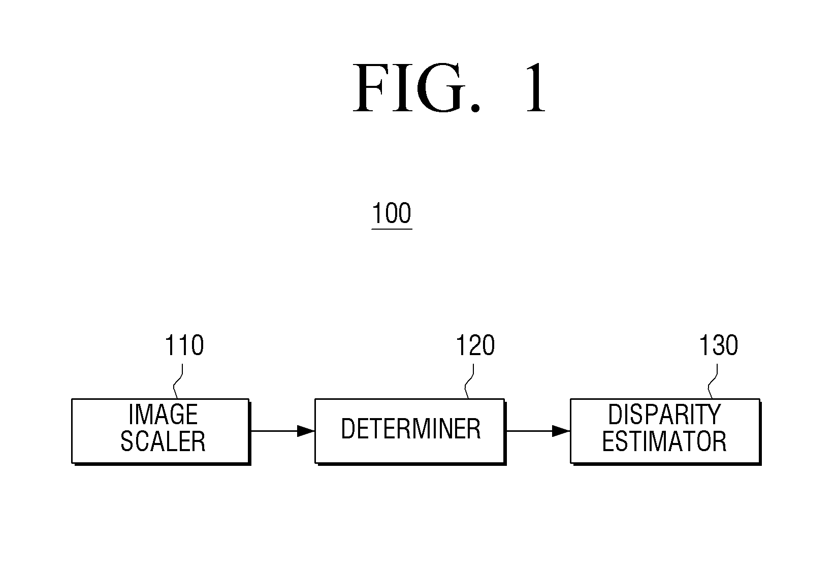 Multiple view image display apparatus and disparity estimation method thereof